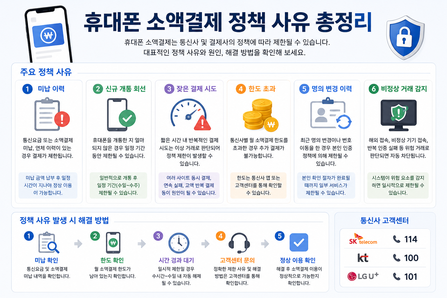 업로드된 이미지