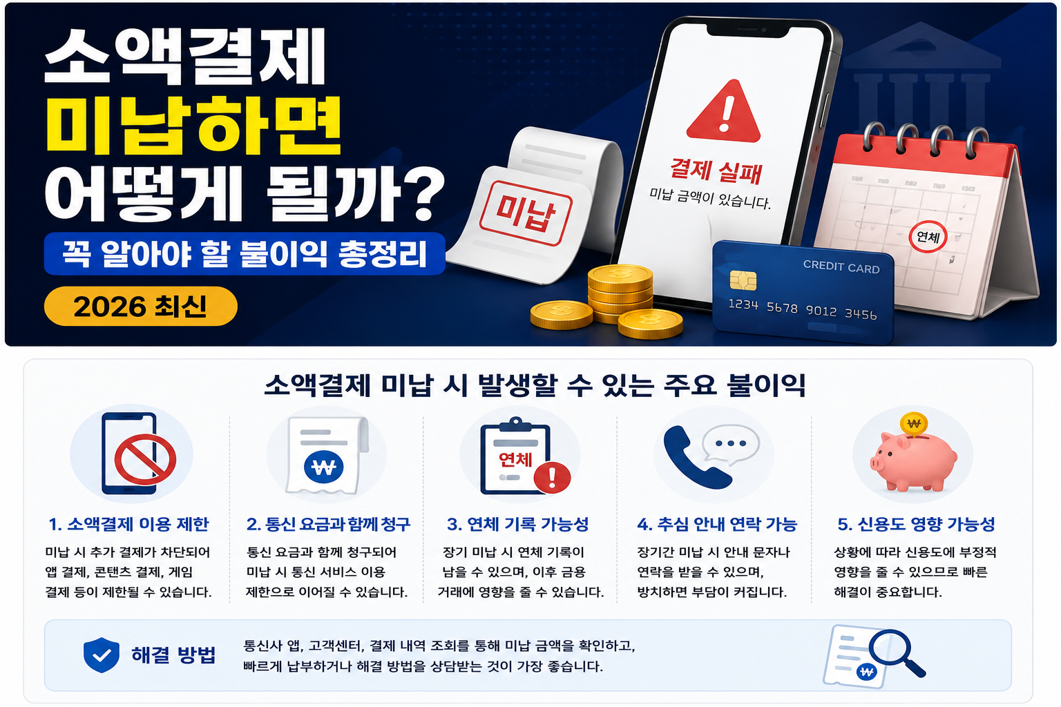 소액결제 미납하면 어떻게 될까? 꼭 알아야 할 불이익 총정리 (2026 최신)