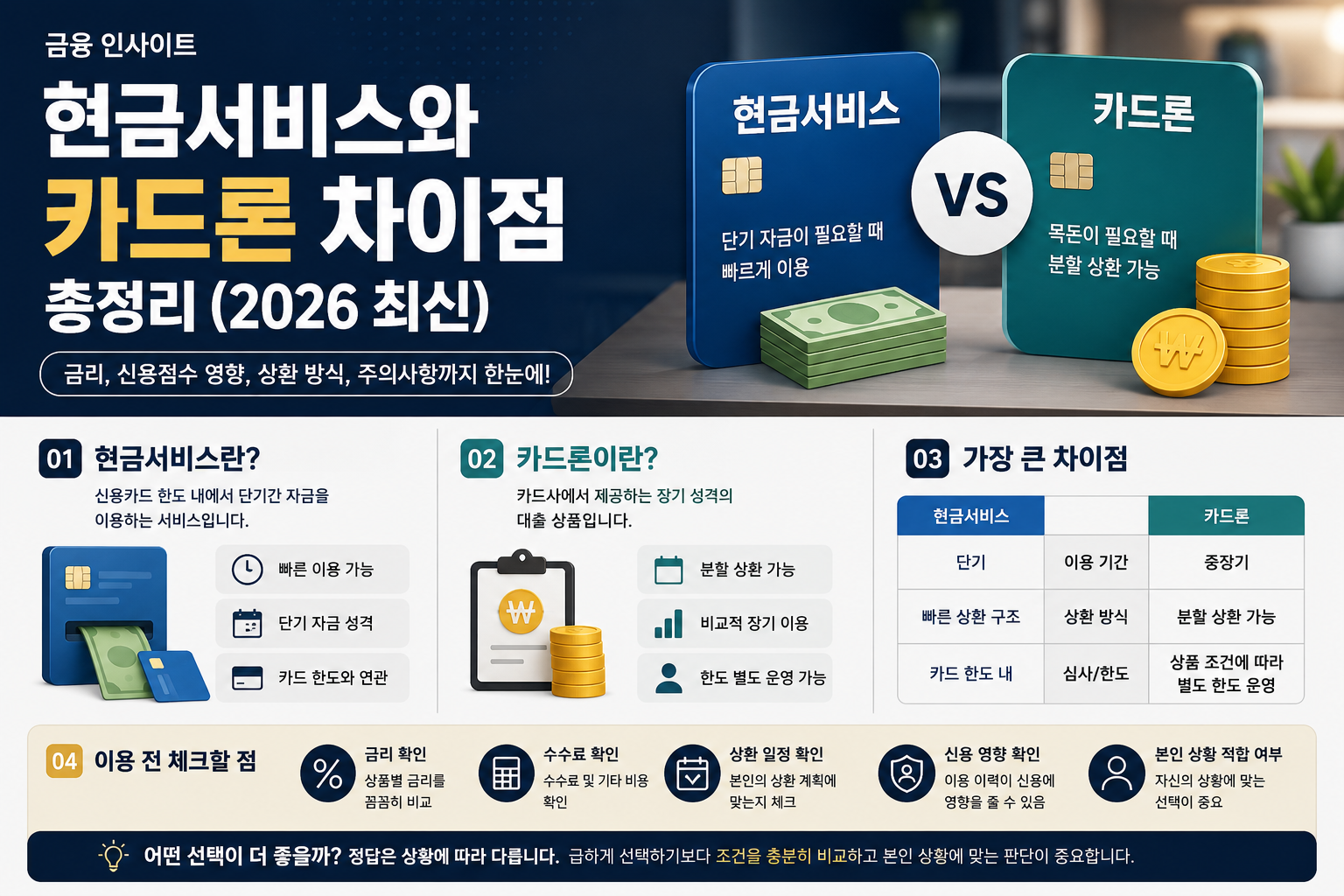 현금서비스와 카드론 차이점 총정리 (2026 최신)