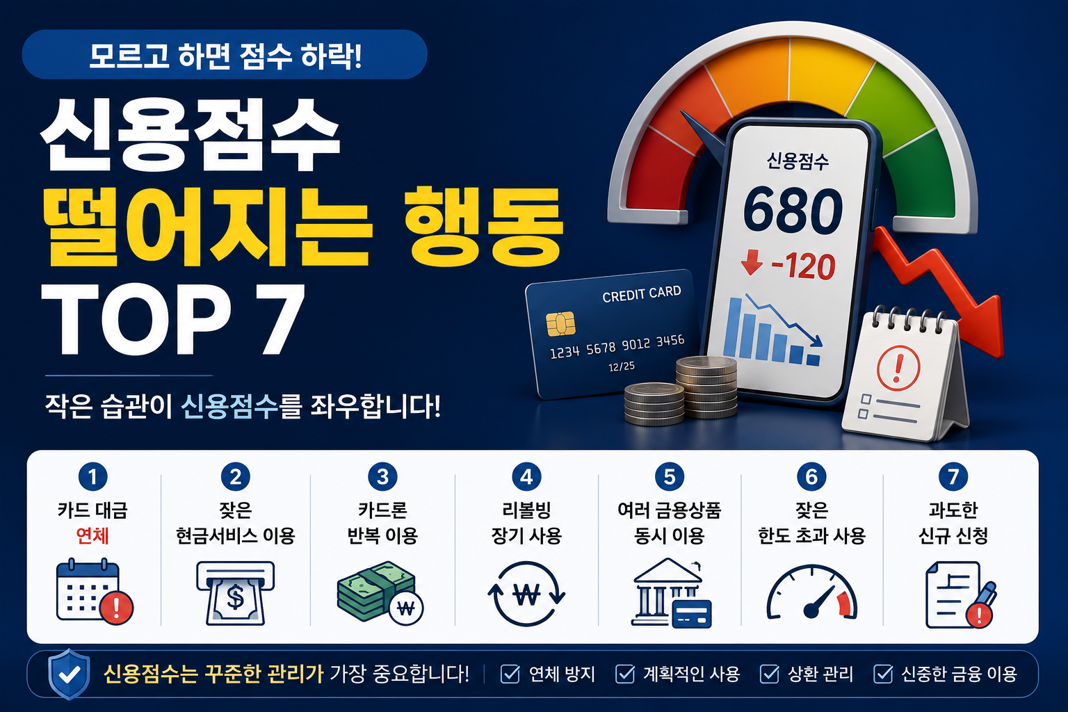 신용점수 떨어지는 행동 TOP 7, 모르고 하면 손해볼 수 있습니다