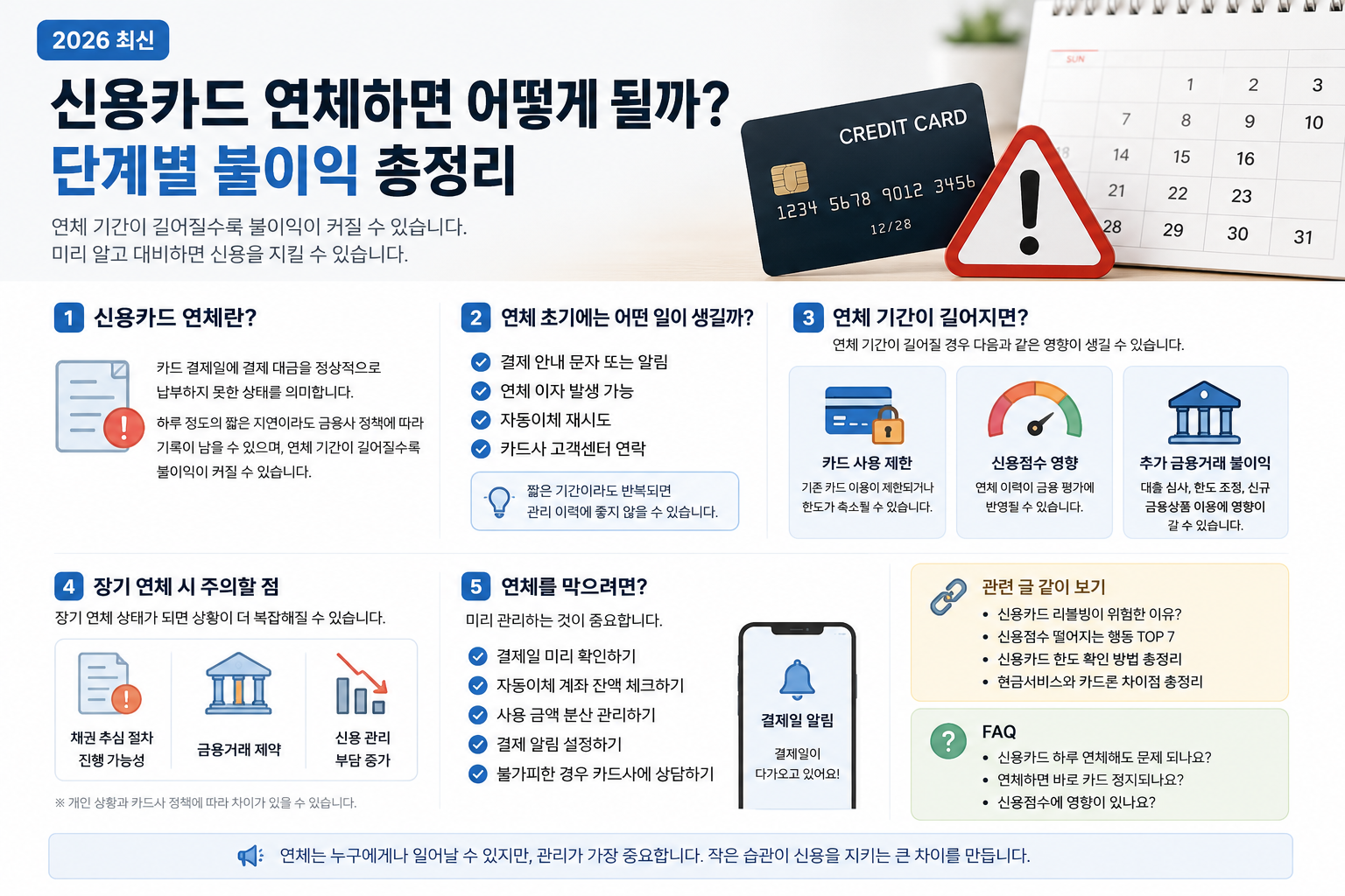 신용카드 연체하면 어떻게 될까? 단계별 불이익 총정리 (2026 최신)