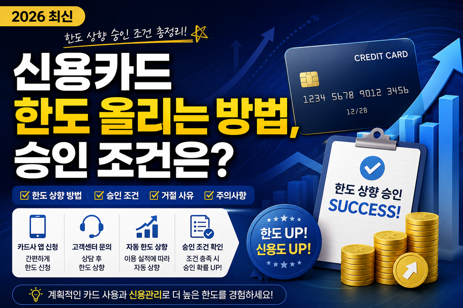신용카드 한도 올리는 방법, 승인 조건은? (2026 최신)