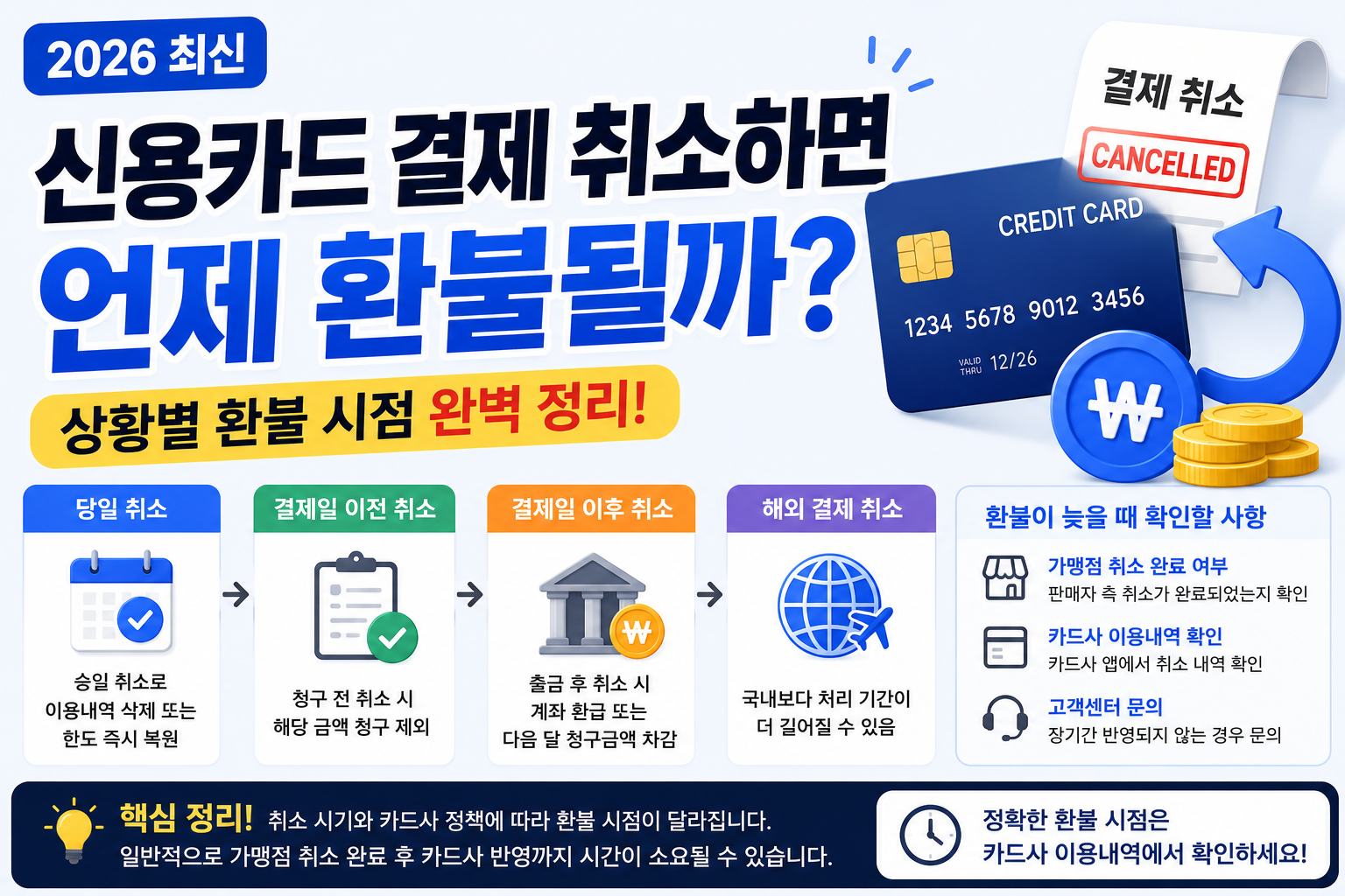 신용카드 결제 취소하면 언제 환불될까? (2026 최신)